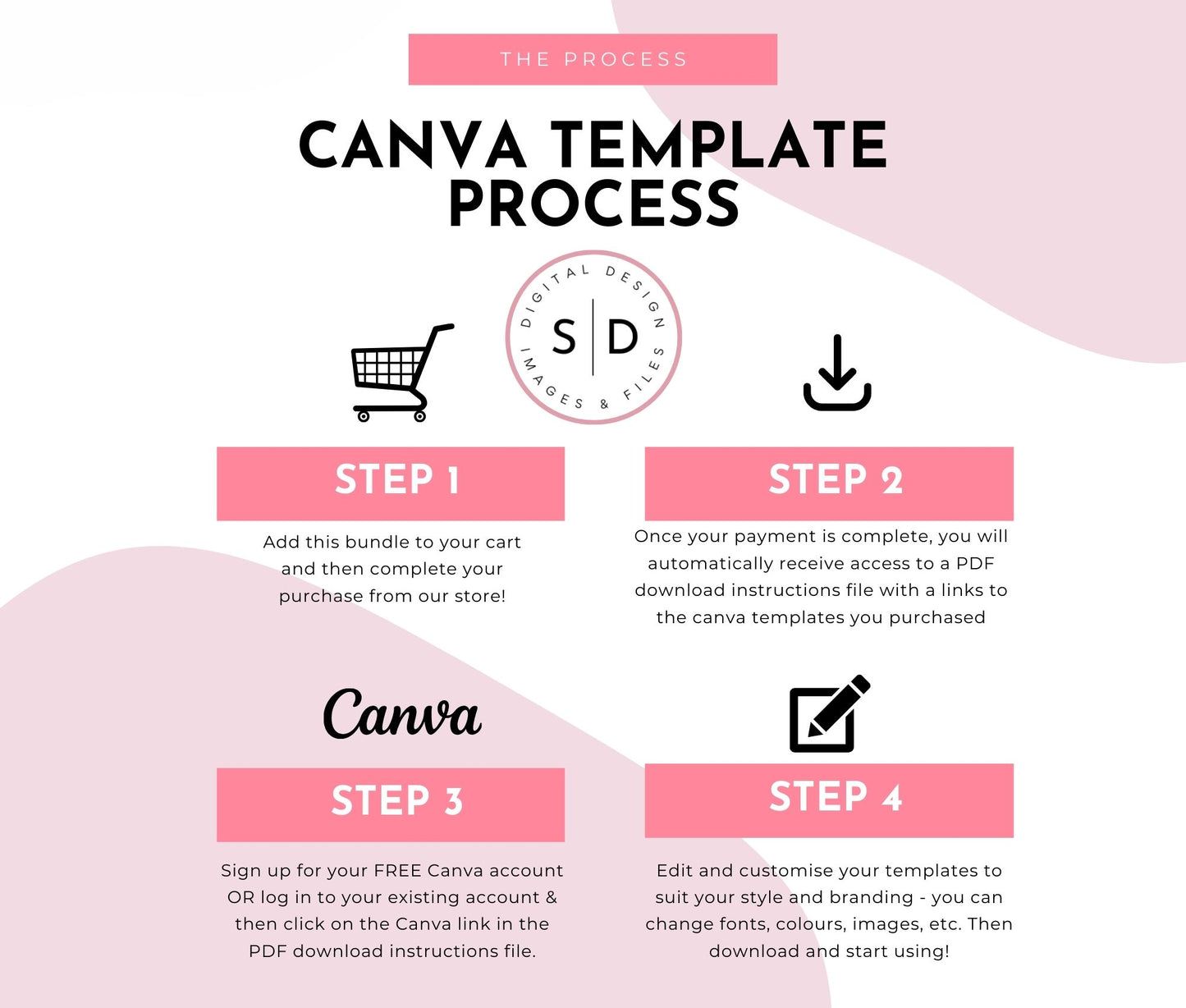 Here's the Scoop Complete Birthday Party Pack