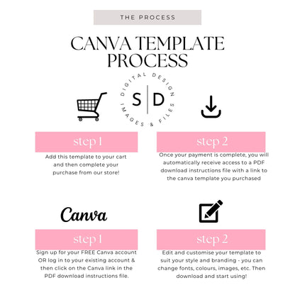 Cocomelon-Inspired Birthday Activity Sheet – Editable Canva Template